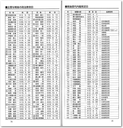 戦後の政治家命日・内閣発足日