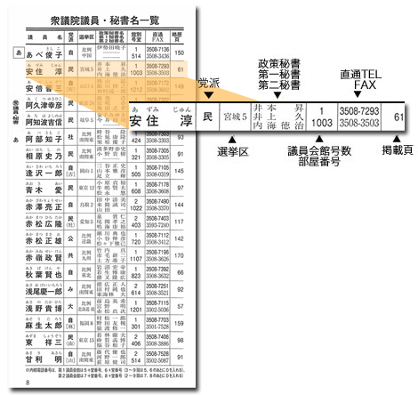 衆参議員・秘書名一覧