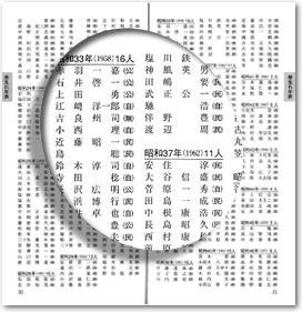 衆参議院議員生まれ年表