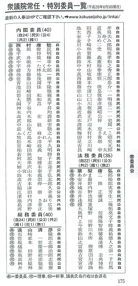 衆議院常任・特別委員一覧